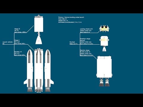 Phobos & Deimos landing probes — KSP RSS RP-0