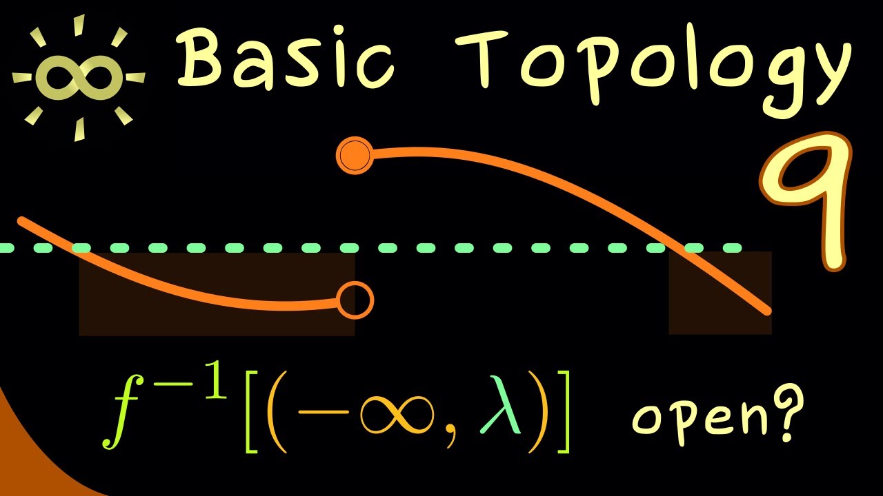 Basic Topology 9 | Continuity and Semicontinuity [dark version]