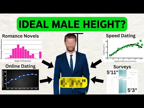 Using Numbers To Find The IDEAL MALE HEIGHT