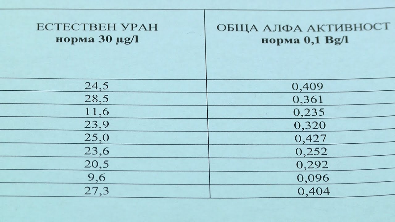 ВиК: Качеството на водата в Хасково отговаря на изискванията за питейни нужди