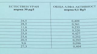 ВиК: Качеството на водата в Хасково отговаря на изискванията за питейни нужди