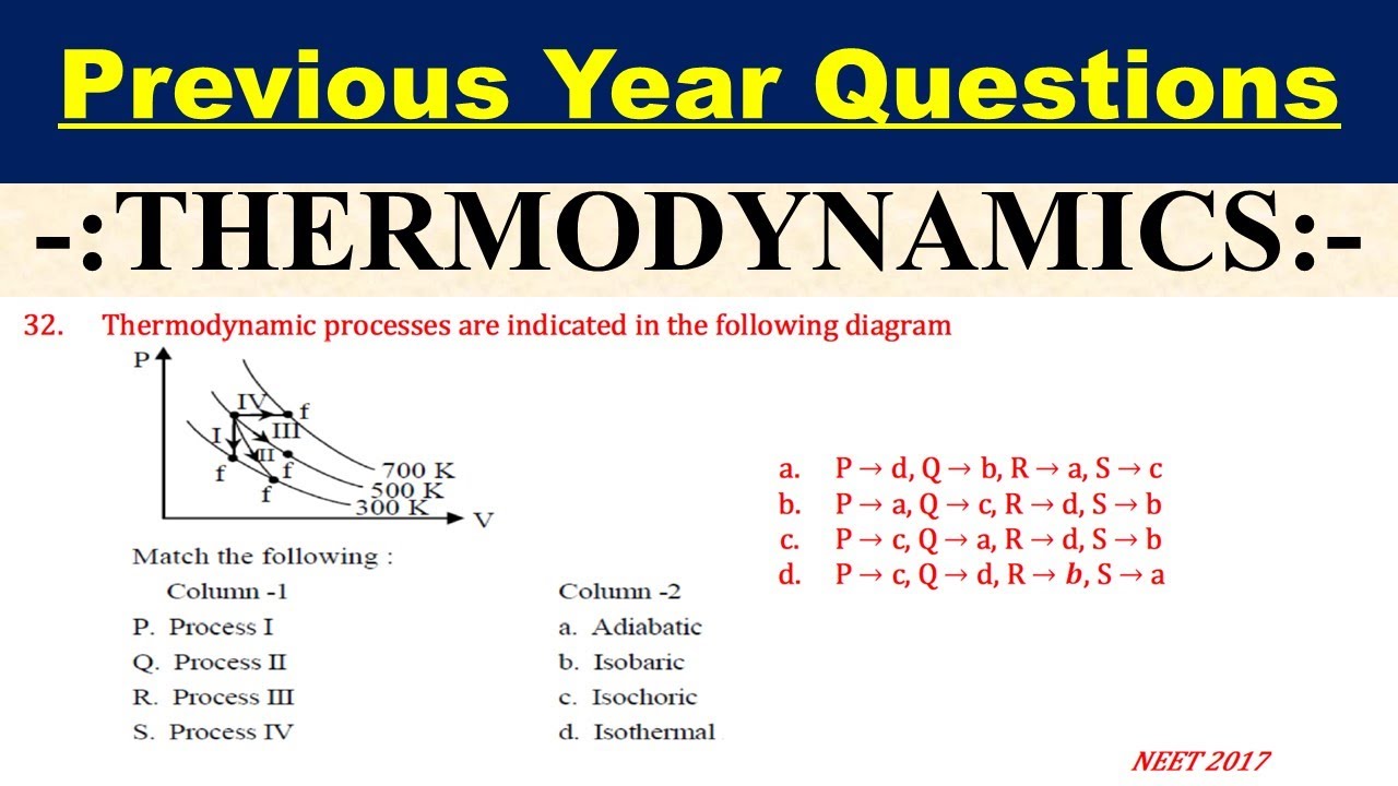 Thermodynamic processes are indicated in the following diagram