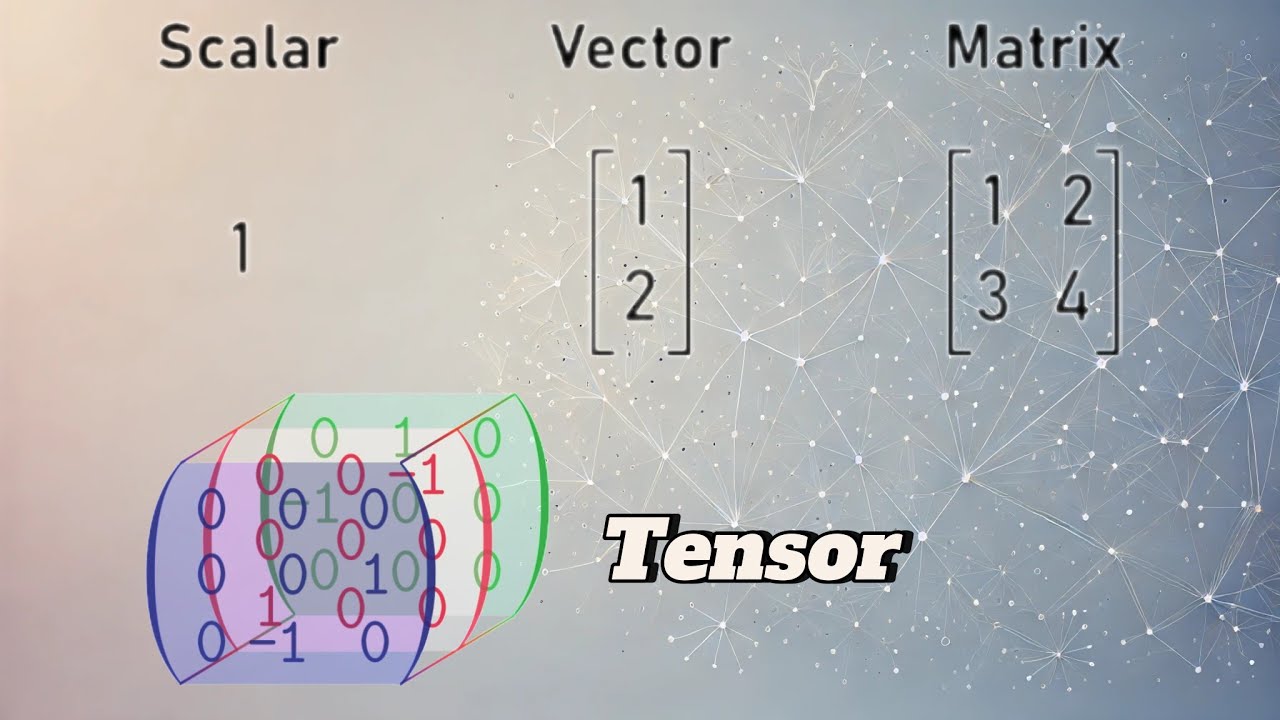 Ep. 1 Objetos matemáticos básicos para el deep learning