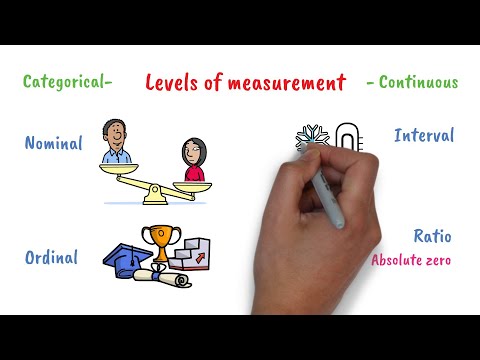 Levels of measurement