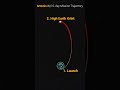 Artemis 2 Trajectory Animation