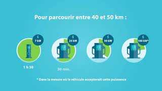 La recharge des véhicules électriques [In French only]