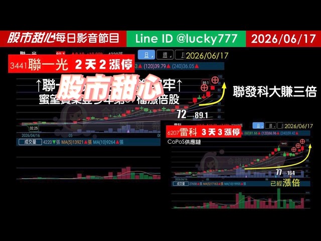 0617【甜心盤後節目】【金鑽包中】狂賀蜜望實榮登今年第39檔長輩股！聯發科大賺三倍，聯一光連三拉三鎖牢牢！