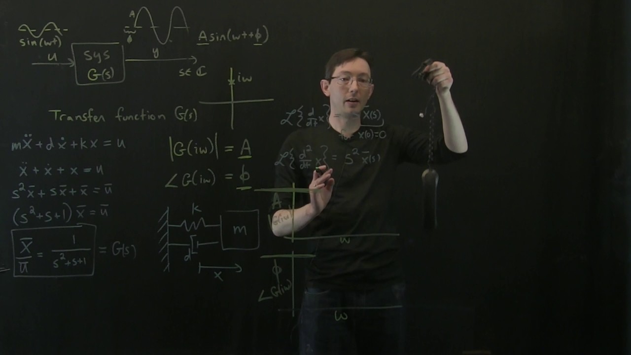 Control Bootcamp:  Example Frequency Response (Bode Plot) for Spring-Mass-Damper