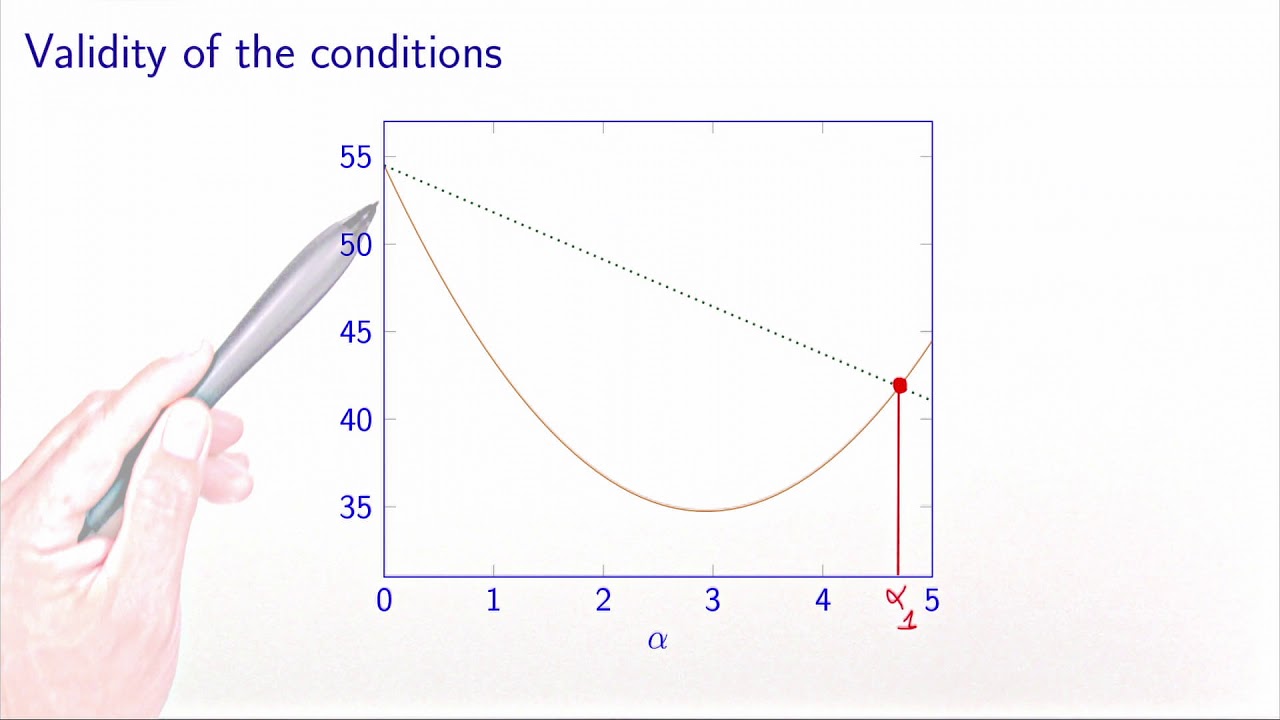 Descent methods and line search: validity of the Wolfe conditions