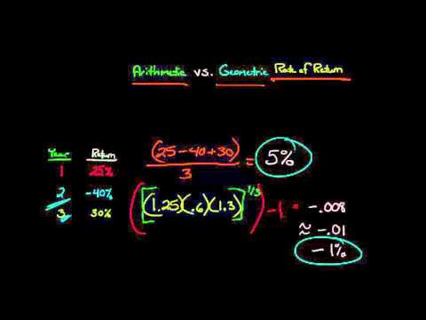 Time Value of Money concept explained