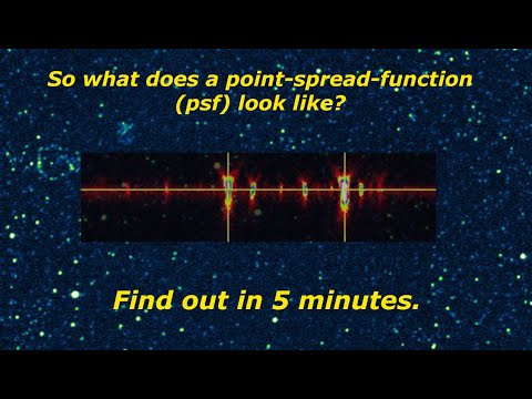 What is a point spread function (psf)?