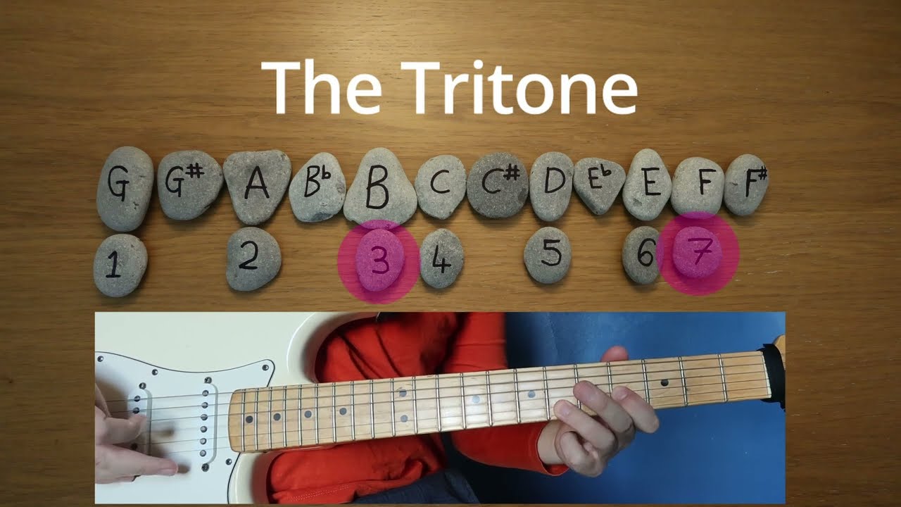 The Forbidden Interval Inside Every Mixolydian Scale