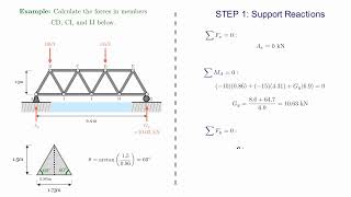 Method of Sections: Static Analysis of a Warren Truss | Worked Example