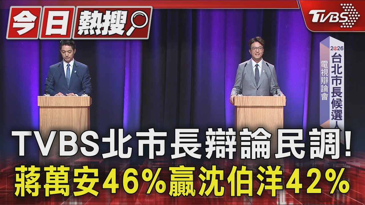 TVBS北市長辯論民調! 蔣萬安46%贏沈伯洋42%｜TVBS新聞 @TVBSNEWS01