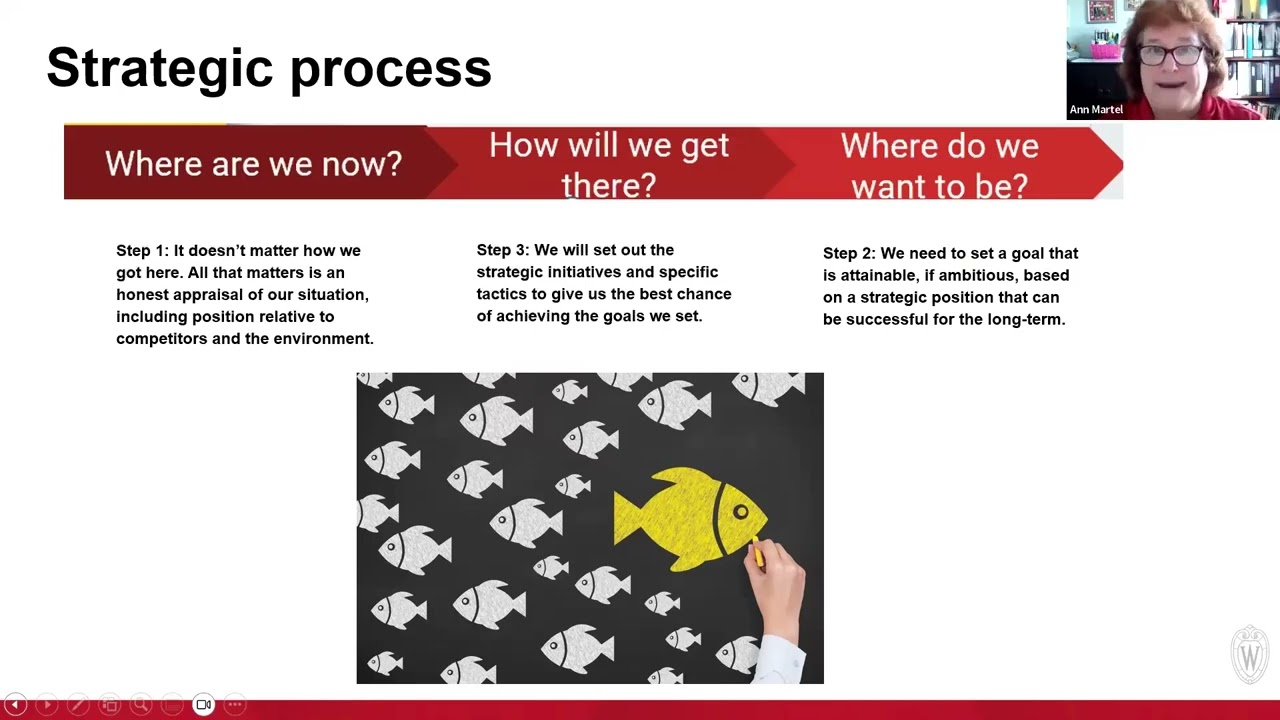 Mastering the Strategy Process: A Blueprint for Health Care Leaders