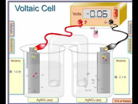 Simulation   Konzentrationselement e Silber 1   01   www chem iastate edu