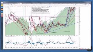 Trading Triangles - An Art of Chart Educational Video