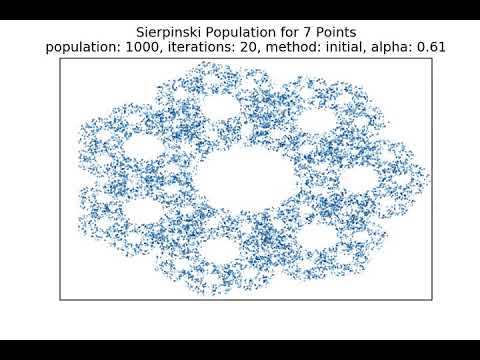 7 Point Sierpinski Population as Alpha Varies