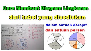 Download lagu Cara Membuat Diagram Lingkaran Satuan Derajat dan Persen dari Tabel yang Disediakan - Statistika mp3