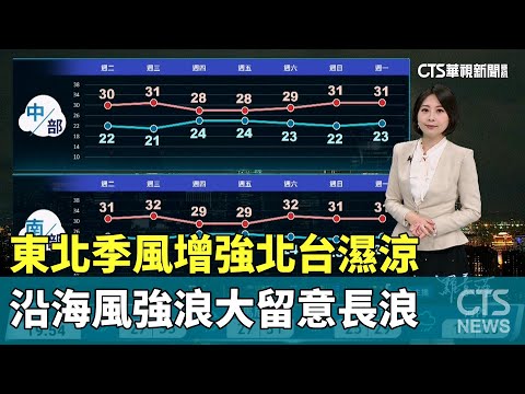 東北季風增強北台濕涼　沿海風強浪大留意長浪