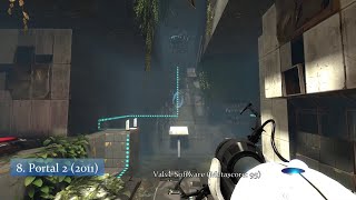 Top 100 PS3 Games - According To Metacritic!