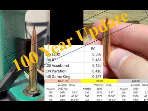 270 Winchester: The update it needed?