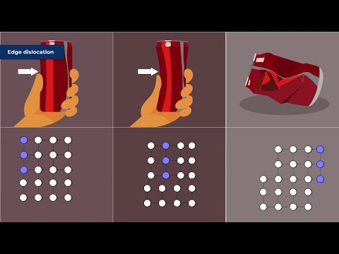 Mastering Crystallography: Exploring Defects And Dislocations