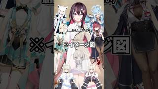 【開封】7周年衣装のホロメンを集めて、パラダイスなハーレムを作りてぇ!!!!! #ホロライブ #vtuber #ときのそら #白上フブキ #百鬼あやめ #fuwamoco