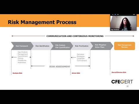 Enterprise Risk Management - ERM