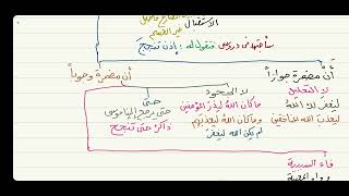 الآجرومية ( نواصب الفعل المضارع ) 9 image