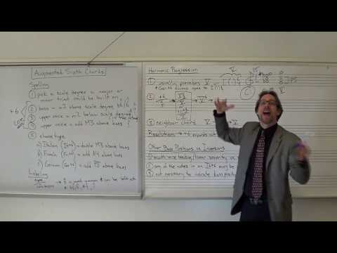 Dr. B Music Theory Lesson 46 (Augmented Sixth "Chords")