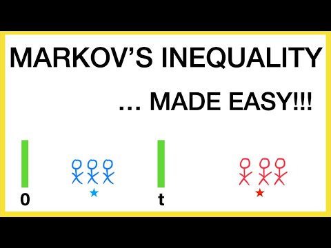 Markov's Inequality ... Made Easy!