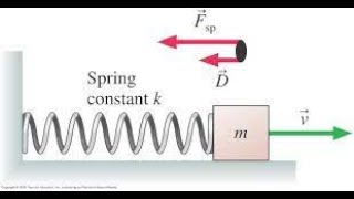 Using Laplace and Fourier transforms for Differential Equations