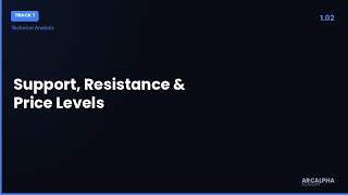 Support, Resistance & Price Levels