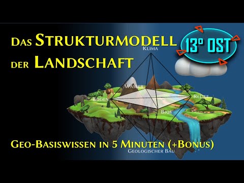 Das Strukturmodell der Landschaft