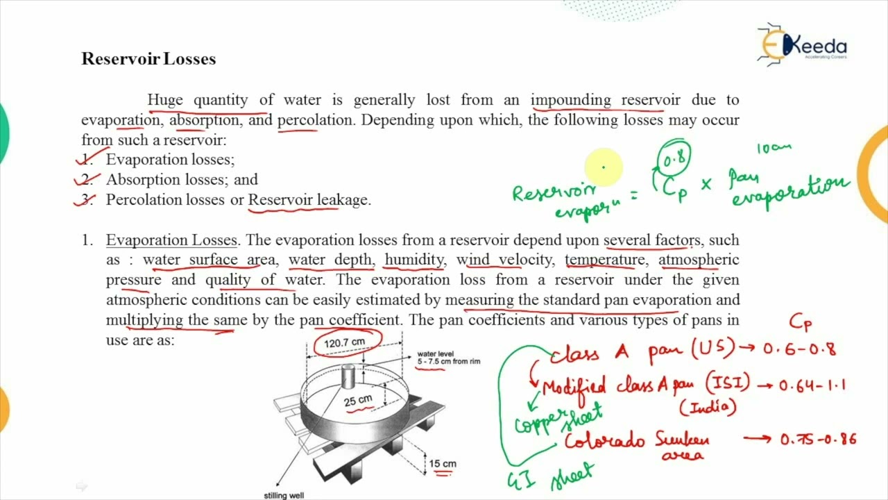Evaporation Loss and It's Measurement - Water Resource Engineering 1