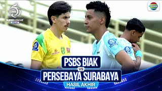 Download lagu PSBS Biak VS Persebaya Surabaya - Hasil Pertandingan | BRI Super League 2025/26 mp3 Download lagu PSBS Biak VS Persebaya Surabaya - Hasil Pertandingan | BRI Super League 2025/26 mp3