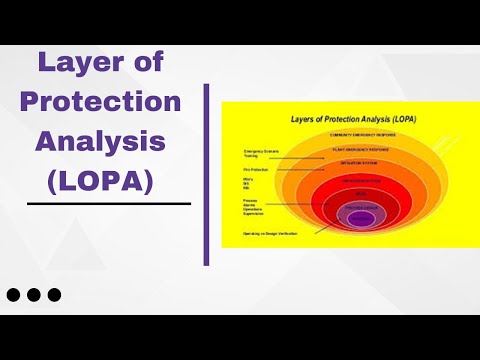 Layer of Protection Analysis (LOPA)