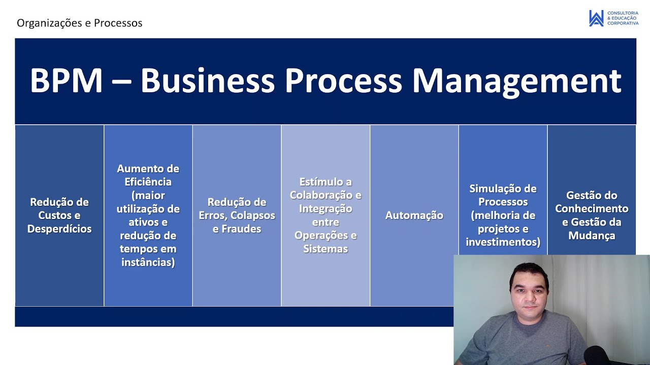 Quais os Benefícios do BPM? Quais Aplicações do BPM? Por que investir em BPM? - Curso BPM Grátis 11