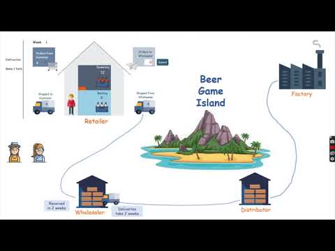 Beer Game Tutorial
