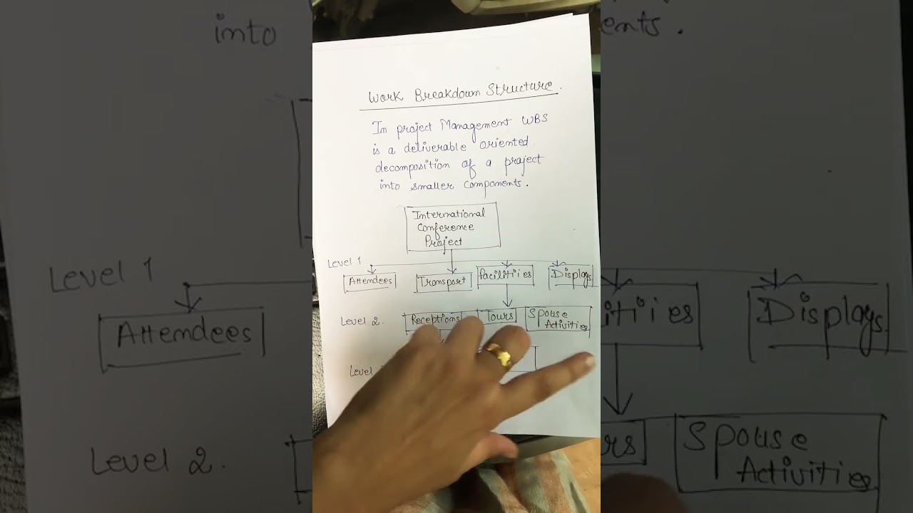 Work Breakdown Structure