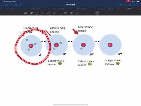 Erklärvideo zu Ionisierungsenergien