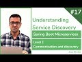17 Understanding Service Discovery Spring Boot Microservices Level 1