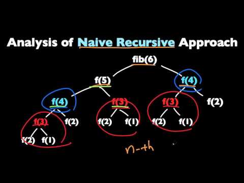 斐波那契序列的動態編程教程 (Dynamic Programming Tutorial with Fibonacci Sequence)