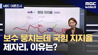 [여론M] 보수 결집이라는데 국민의힘 지지율은 제자리‥왜? (2026.05.25/뉴스데스크/MBC)