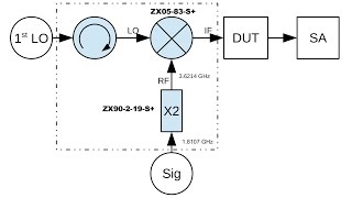 Building A Tracking Generator