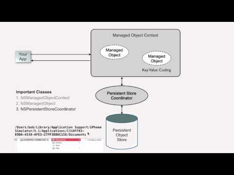 Introduction to Core Data