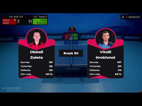 13:40 Oleksii Zaiets - Vitalii Krokhmal 17.09.2023 TT Euro.Cup Ukraine Professional. TABLE 4