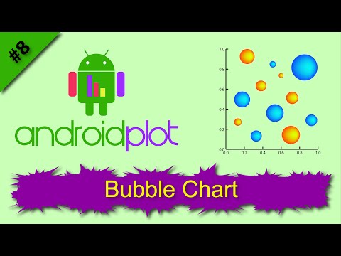 Android Bubble Chart Example Android Plot Bubble Chart Tutorial