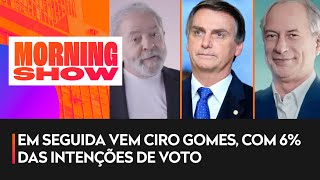 Pesquisa Ipec: Lula tem 44% e Bolsonaro fica com 32% no primeiro turno